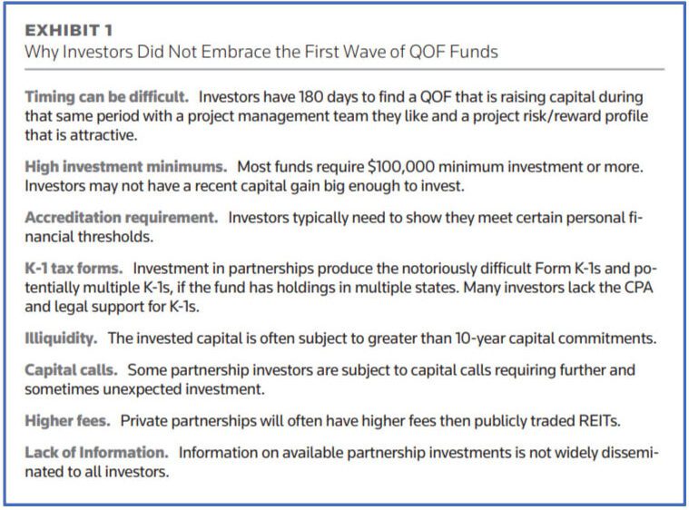 Exhibit 1-Why Investors Did Not Embrace the First Wave of QOF Funds