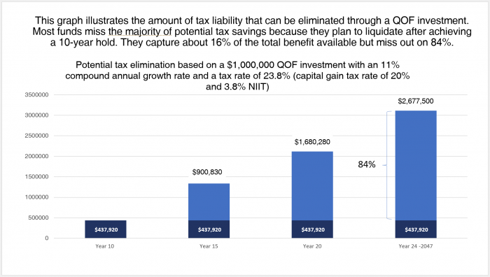 Tax liability graph_with-border